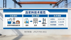 晋城本地工厂讲解：说一遍公路压浆料和铁路压浆料的区别