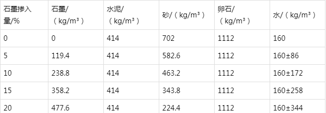晋城防静电水泥砂浆怎么做(附配比及施工方法)
